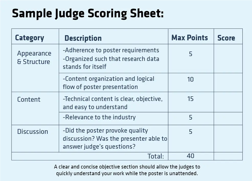 scoring rubric